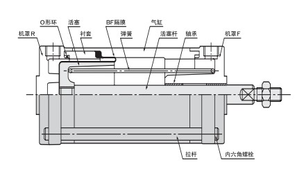 日本藤倉低摩擦氣缸在張力控制系統(tǒng)被廣泛應用