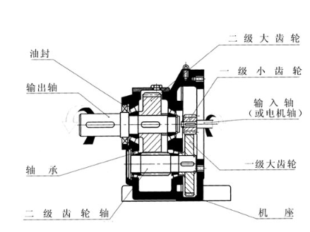 伺服電機減速機 伺服電機減速機