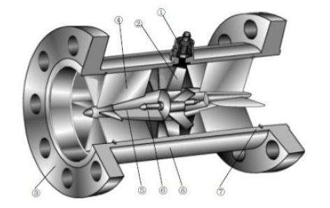 渦輪流量計傳感器靈敏度的計算方式？