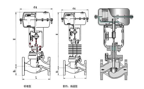調(diào)節(jié)閥采用電動還是氣動的好？