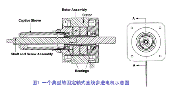 直線步進電機示意圖 直線步進電機示意圖
