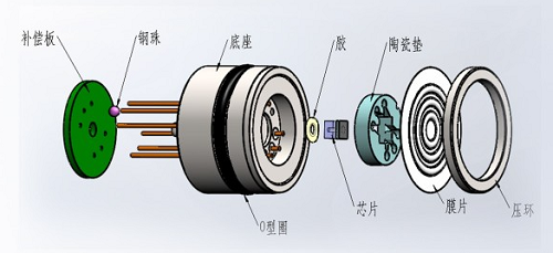 擴散硅壓力傳感器 擴散硅壓力傳感器