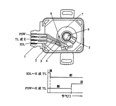 節(jié)氣門位置傳感器如何更換，更換節(jié)氣門位置傳感器有哪些方法？