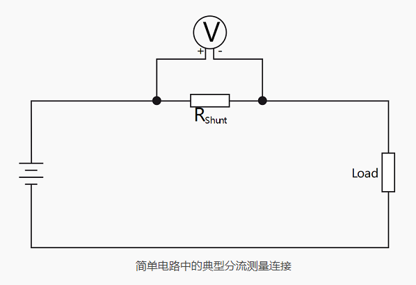 不同的電流傳感器和電流互感器，可通過直接接觸電流和分流測(cè)量