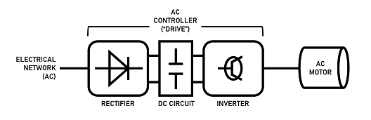 交流電機控制器如何工作？交流電機控制器的工作原理及電路圖？