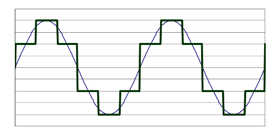 交流電機控制器主要的三種控制類型是什么？