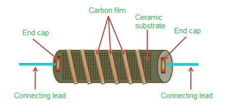 碳膜電位器電子電路的功能應用，碳膜電位器負溫度系數(shù)高調整