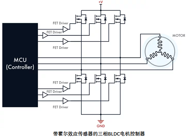 帶傳感器的無刷直流電機(jī)控制器，其電路設(shè)計(jì)原理是什么？