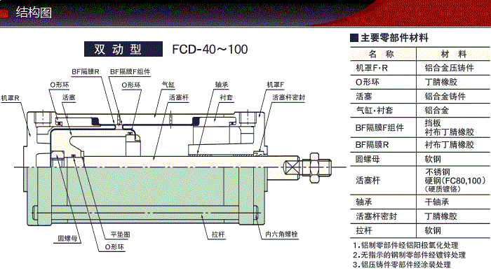 FCD-40-36-S0產(chǎn)品結(jié)構(gòu)圖 FCD-40-36-S0產(chǎn)品結(jié)構(gòu)圖