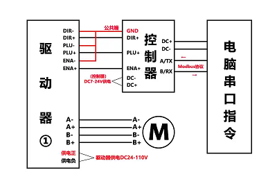 步進(jìn)電機(jī)驅(qū)動器接線原理，實(shí)現(xiàn)對電機(jī)位置和速度的精確控制