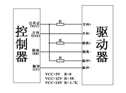 步進(jìn)電機(jī)驅(qū)動器電流設(shè)置多少合適，過高電流注意散熱管理